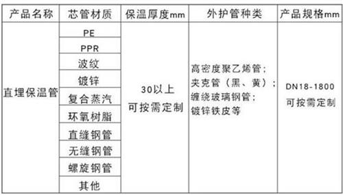 青岛聚氨酯直埋保温管加工产品材质